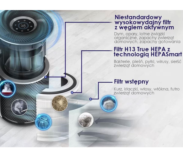 Levoit Oczyszczacz powietrza Core 400S - 1601428 - zdjęcie 3